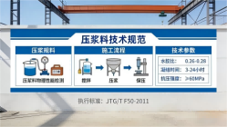 安福本地工厂讲解：说一遍公路压浆料和铁路压浆料的区别