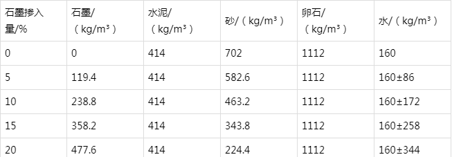 安福防静电水泥砂浆怎么做(附配比及施工方法)